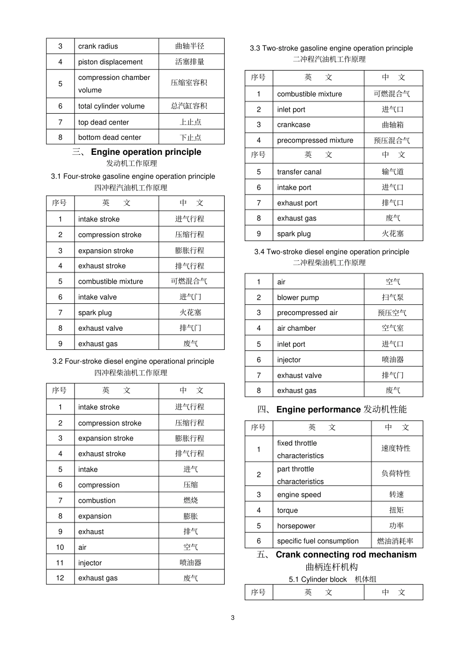 汽车配件中英文对照表分析_第3页