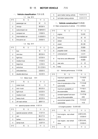汽车配件中英文对照表分析