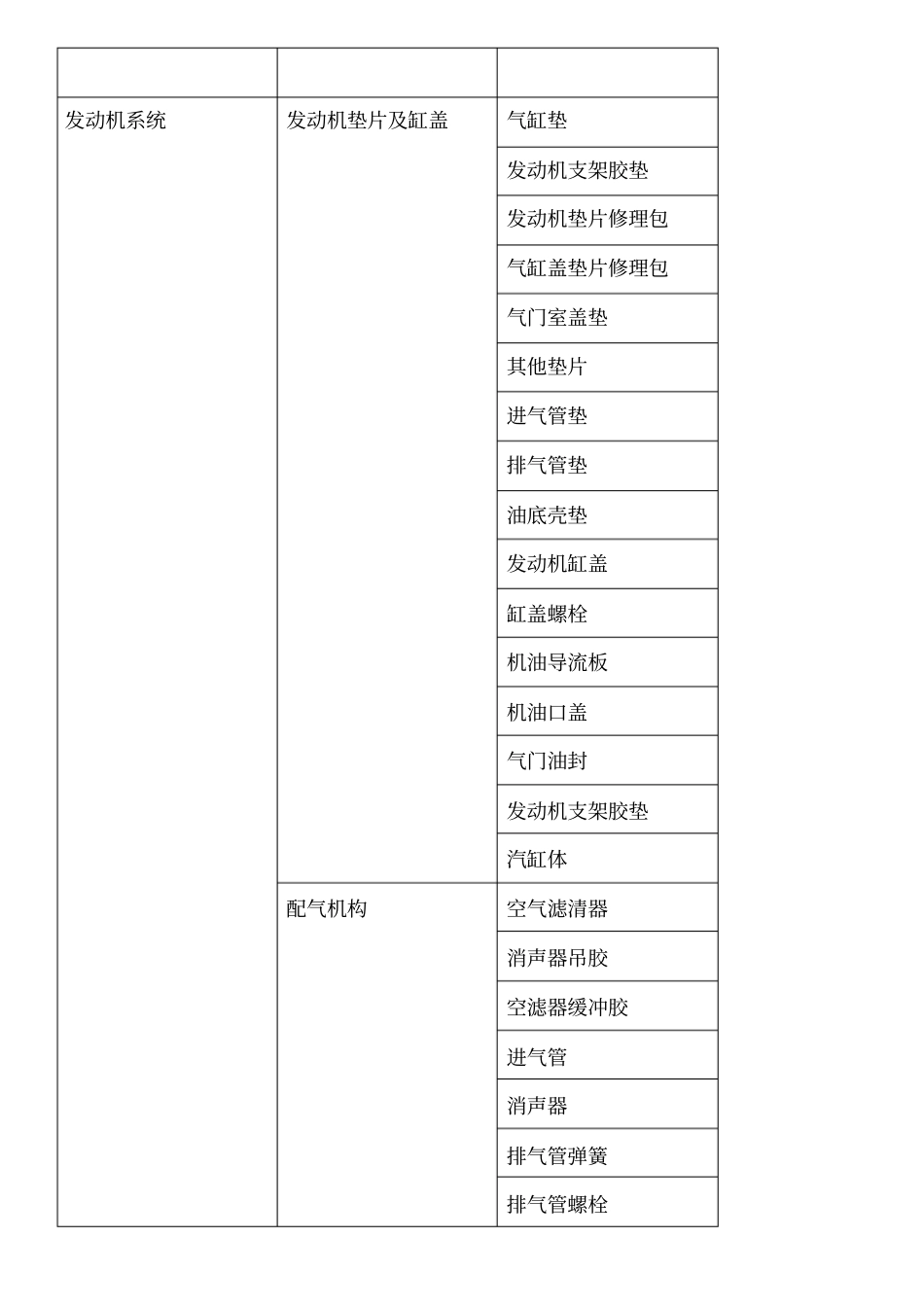 汽车配件分类_第1页