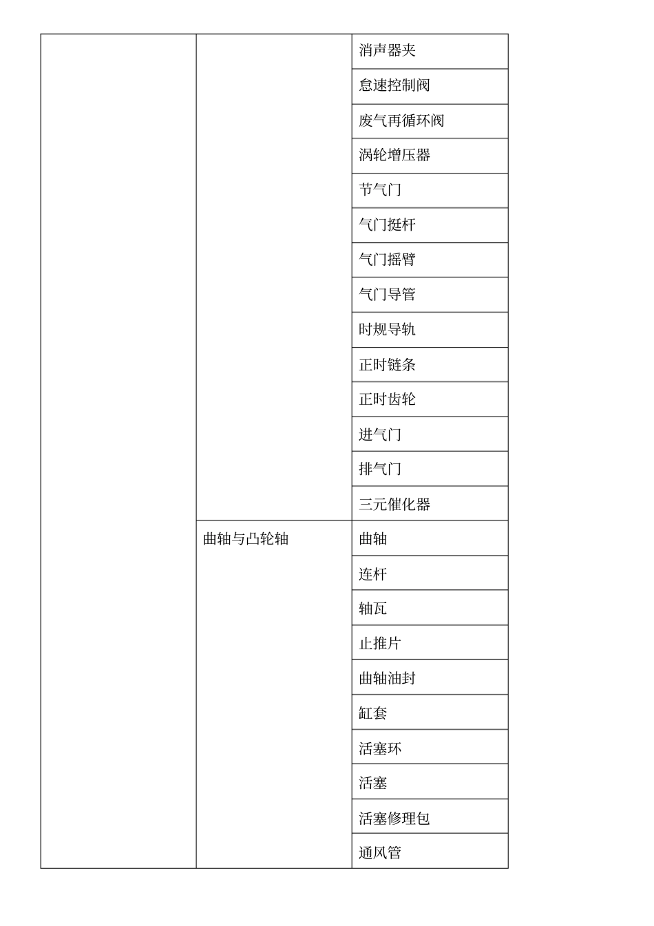 汽车配件分类_第2页