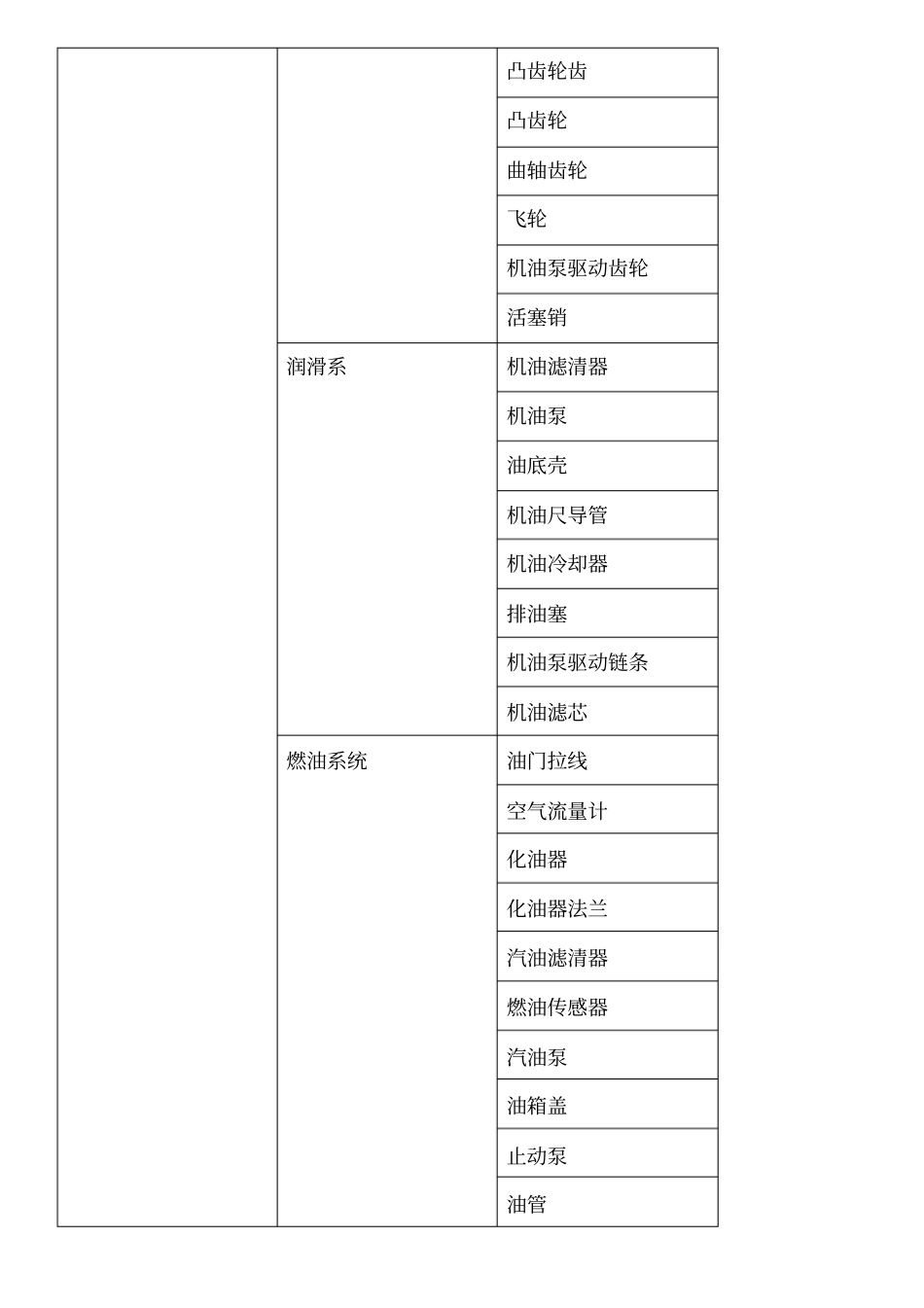 汽车配件分类_第3页
