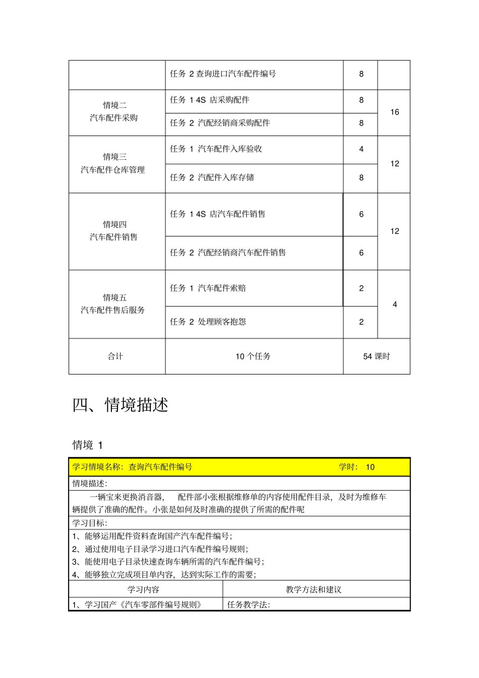 汽车配件营销与管理课程标准_第3页
