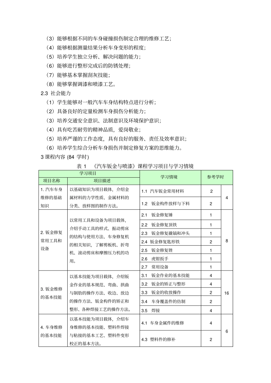 汽车钣金与喷漆课程标准概述_第2页