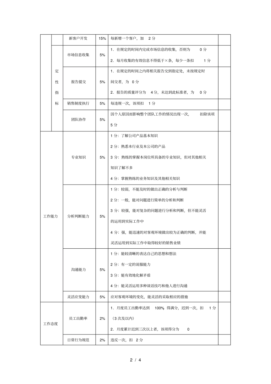 汽车销售人员绩效考核方案_第2页