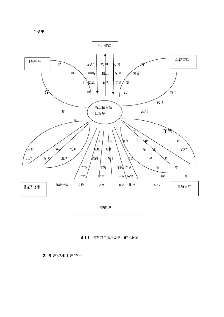 汽车销售管理软件需求规格说明_第3页