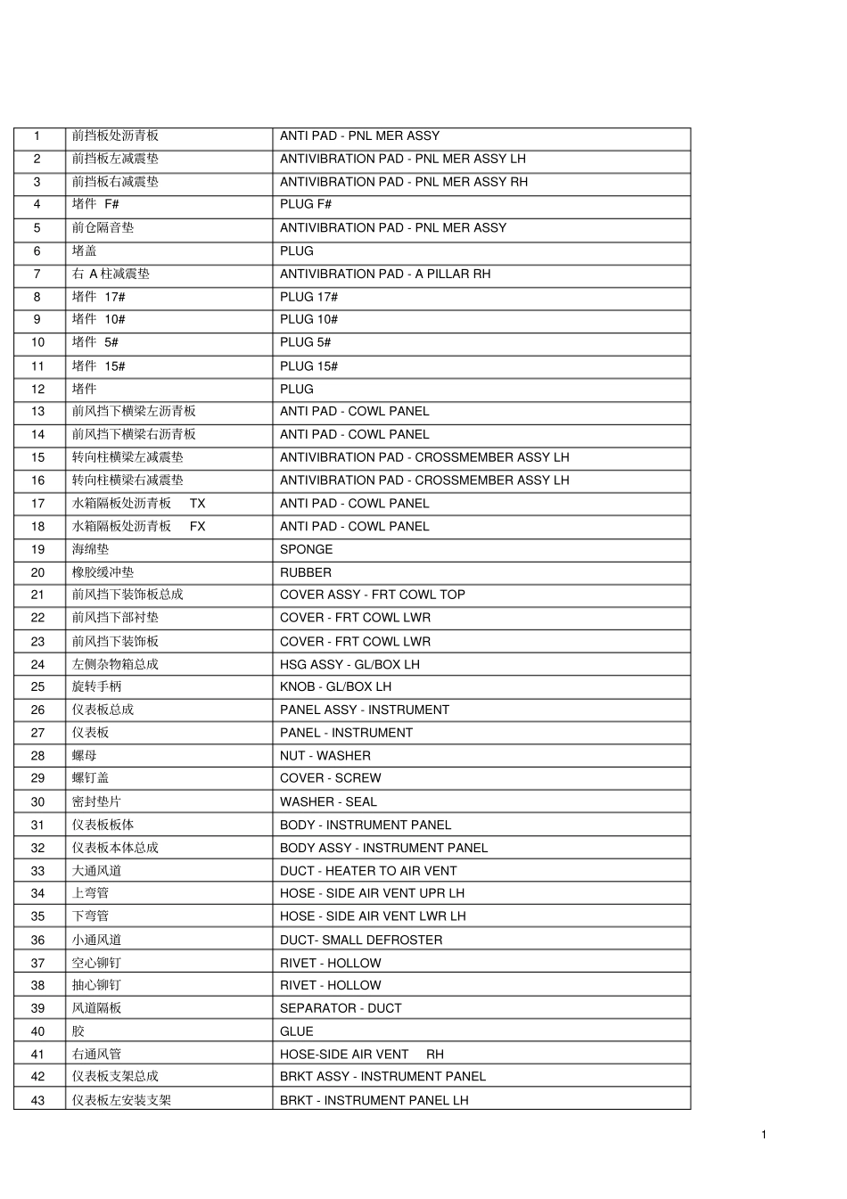 汽车零件名称中英文对照讲解_第1页