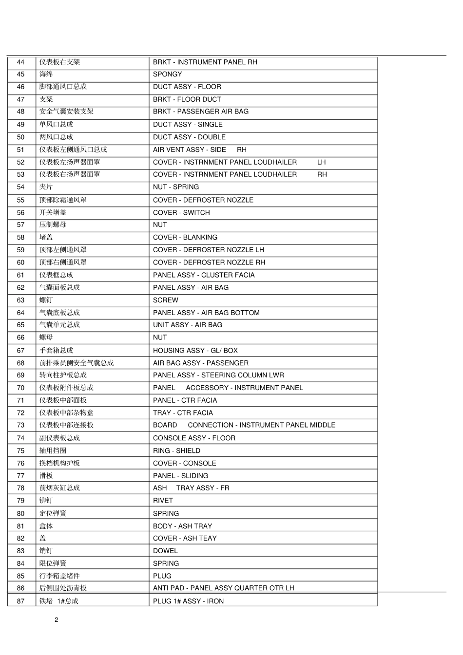 汽车零件名称中英文对照讲解_第2页