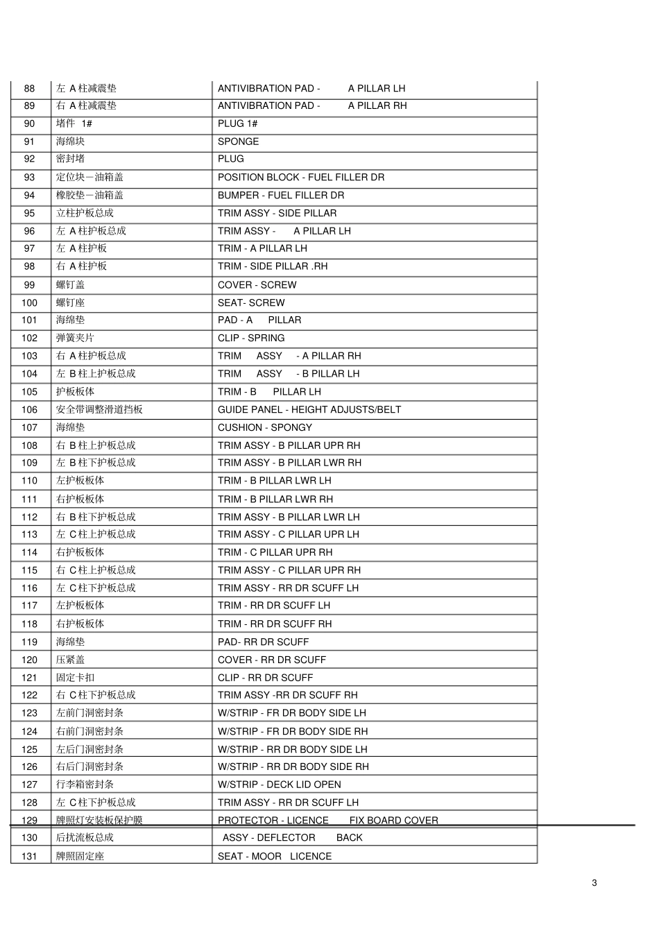 汽车零件名称中英文对照讲解_第3页