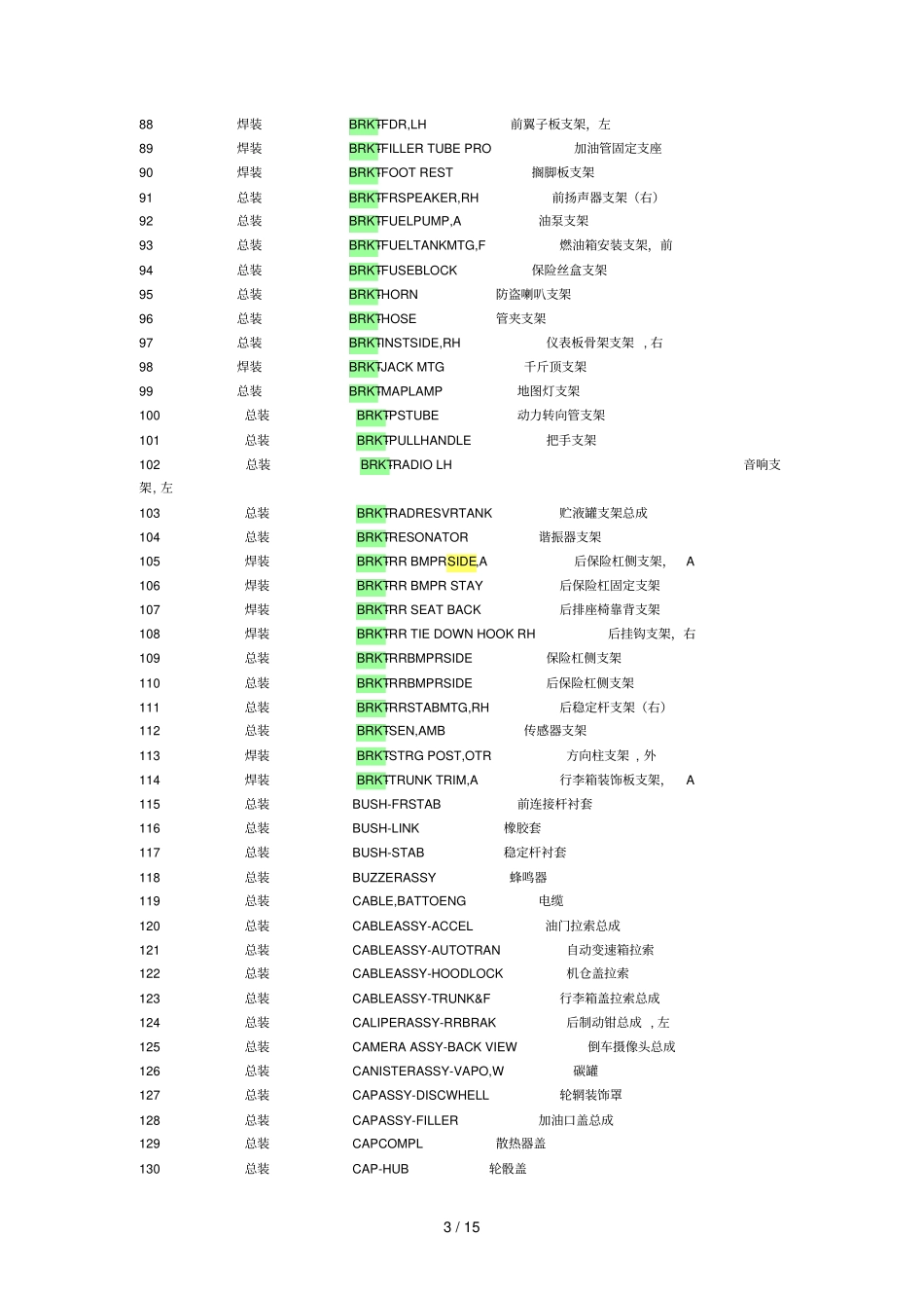 汽车零部件中英文缩略写对照表_第3页