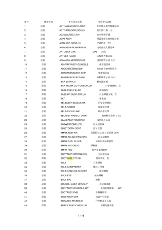 汽车零部件中英文缩略写对照表