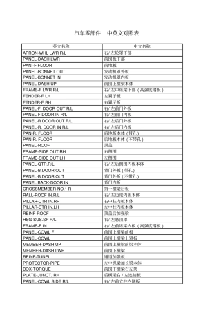 汽车零部件中英文对照表