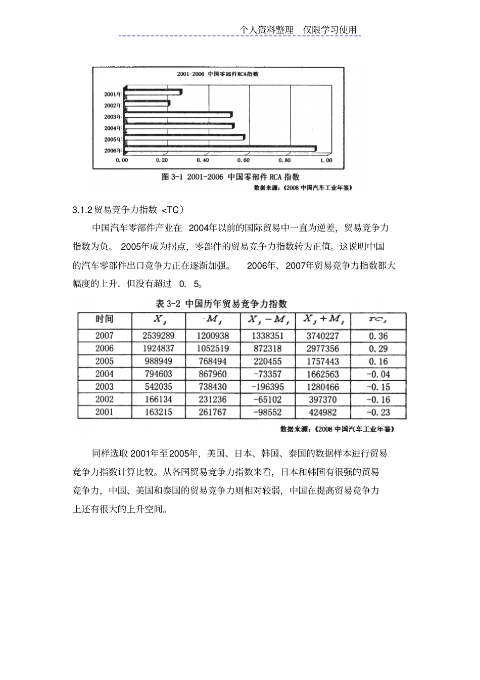 汽车零部件产业出口国际竞争力实证研究报告_第2页