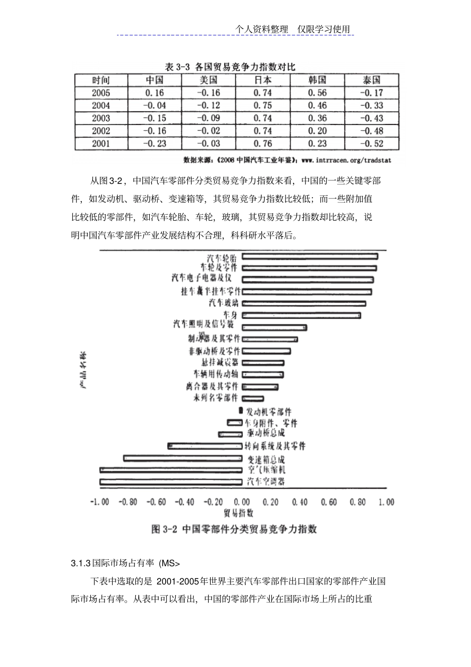 汽车零部件产业出口国际竞争力实证研究报告_第3页
