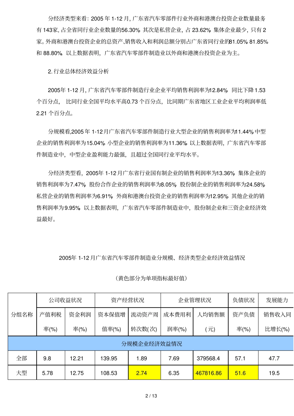 汽车零部件制造_第2页