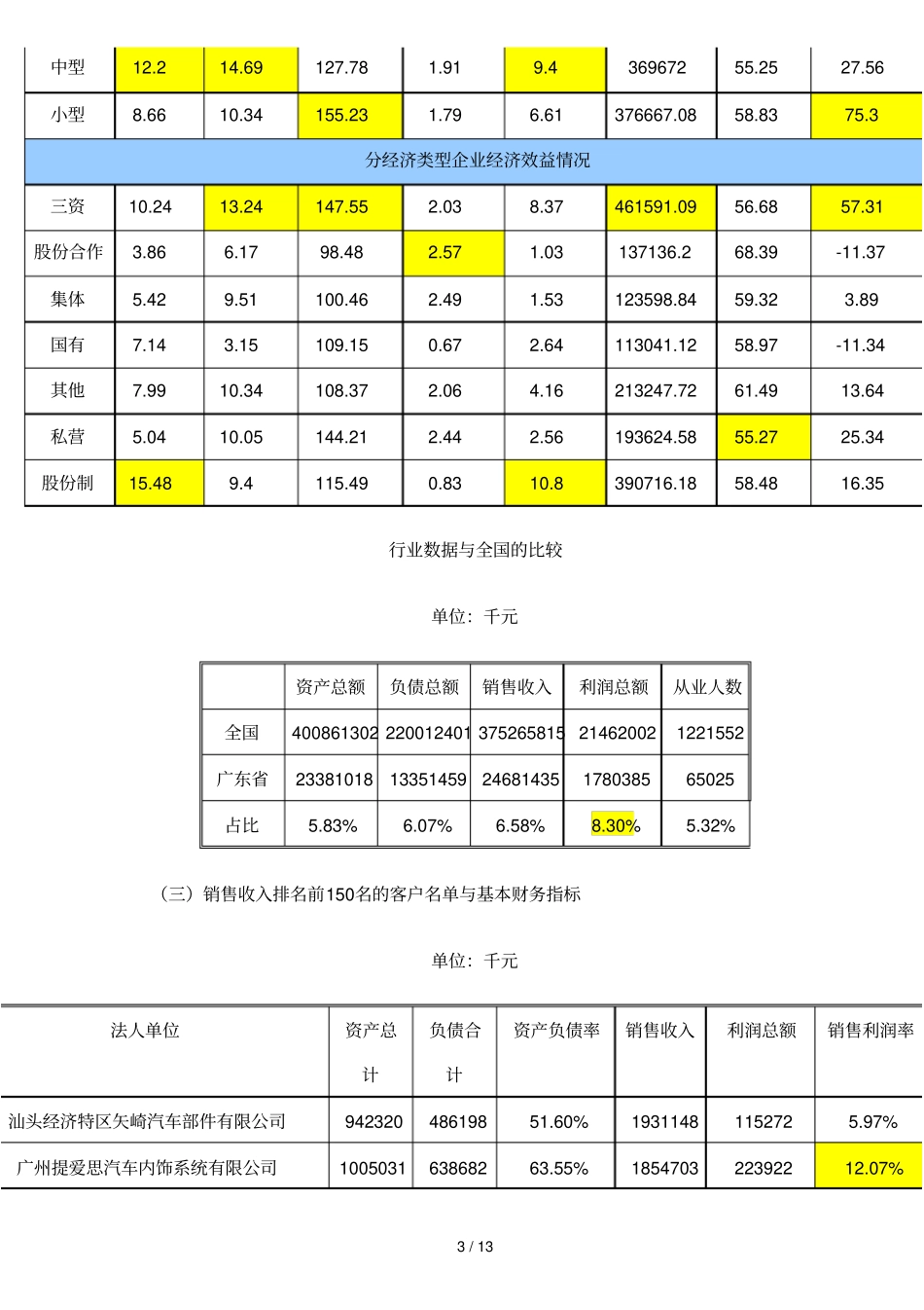 汽车零部件制造_第3页