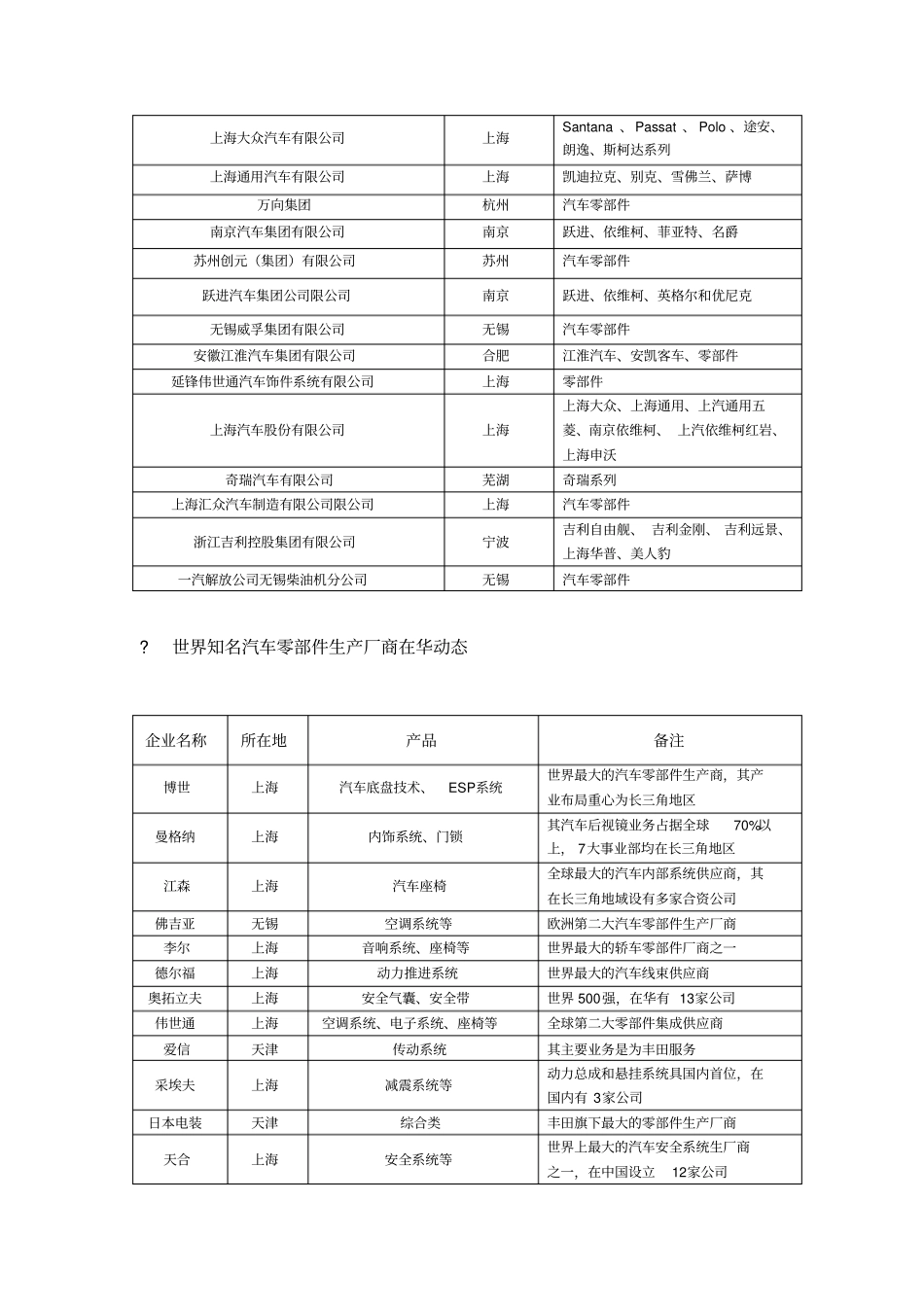 汽车零部件物流场分析资料_第2页