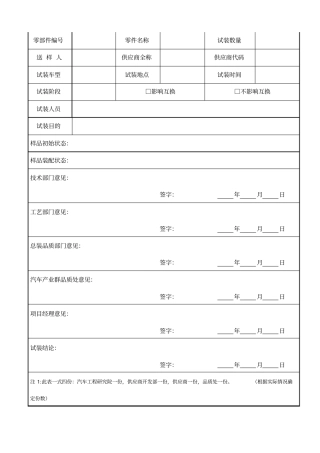 汽车零部件试装报告
