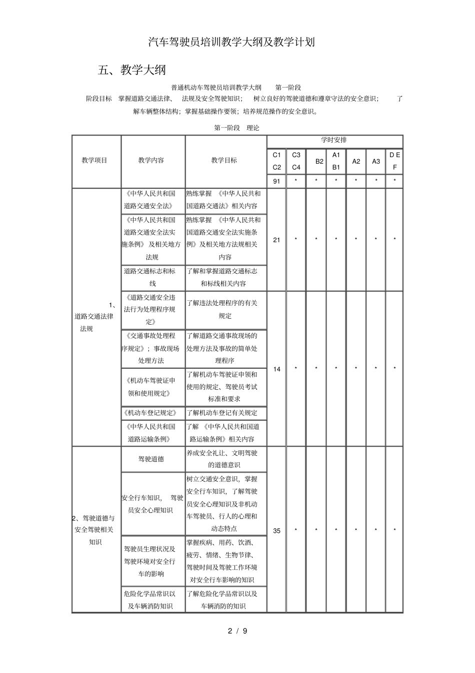 汽车驾驶员培训教学大纲及教学计划_第2页