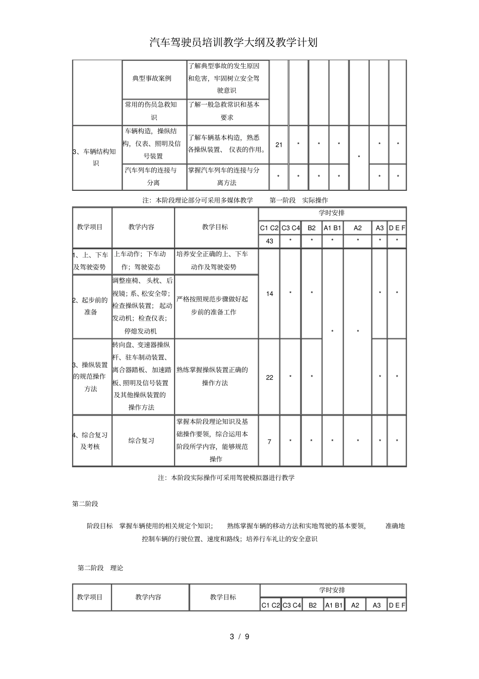 汽车驾驶员培训教学大纲及教学计划_第3页