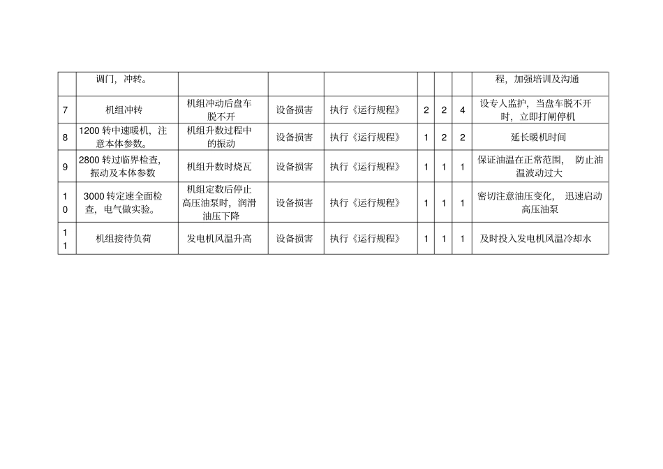 汽轮机作业工作危害分析_第2页