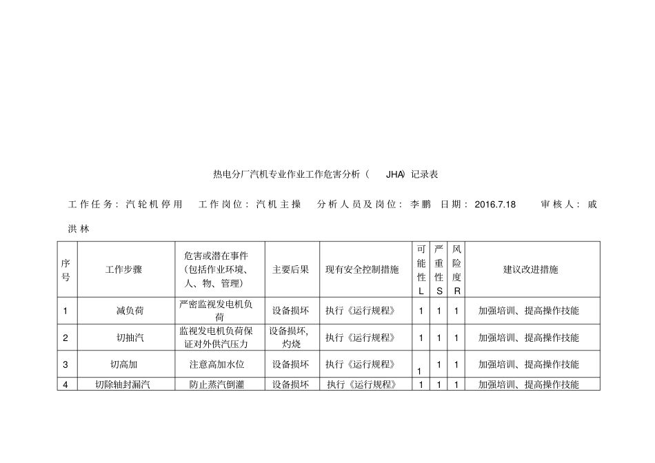 汽轮机作业工作危害分析_第3页
