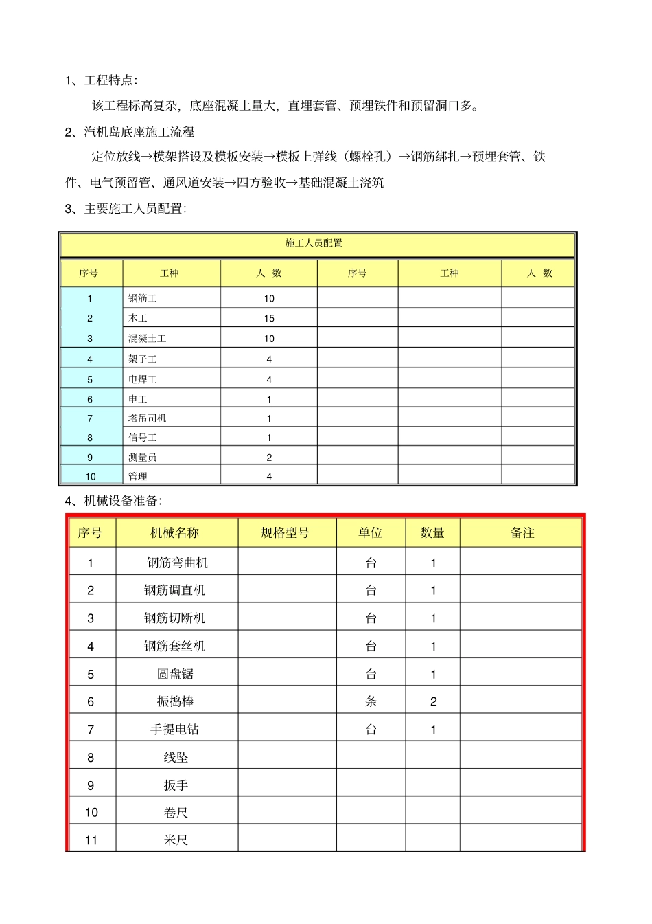 汽轮机基础施工方案_第2页