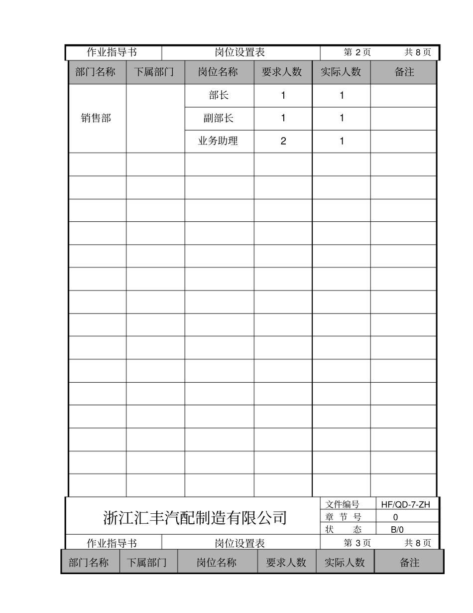 汽配制造公司岗位设置表_第2页