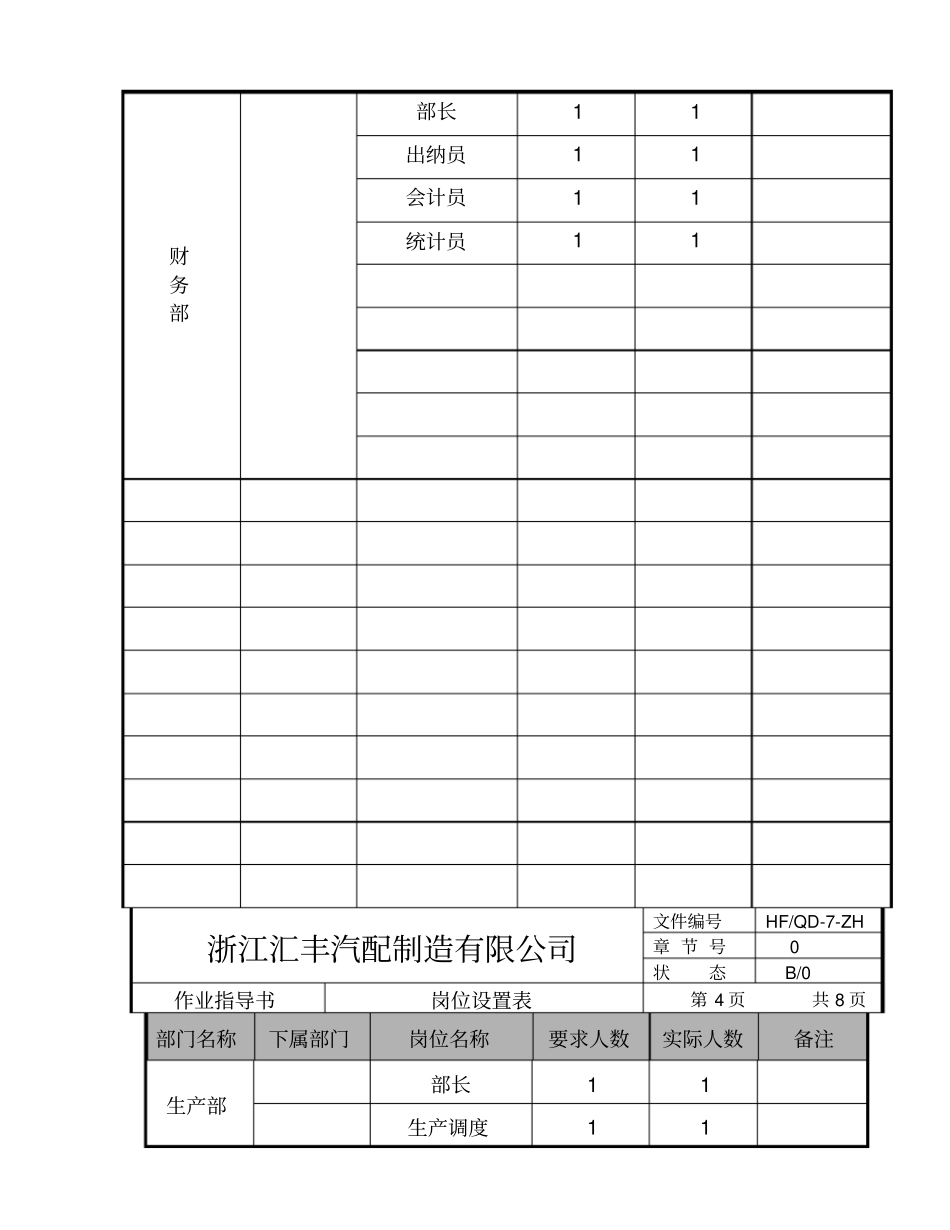 汽配制造公司岗位设置表_第3页