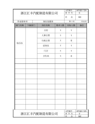 汽配制造公司岗位设置表