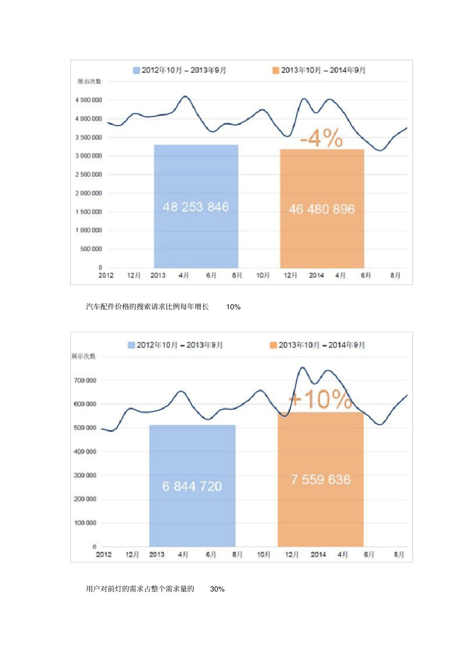 汽配外贸平台：国外买家爱买哪些汽车配件及跨境电商汽配行业分析_第2页