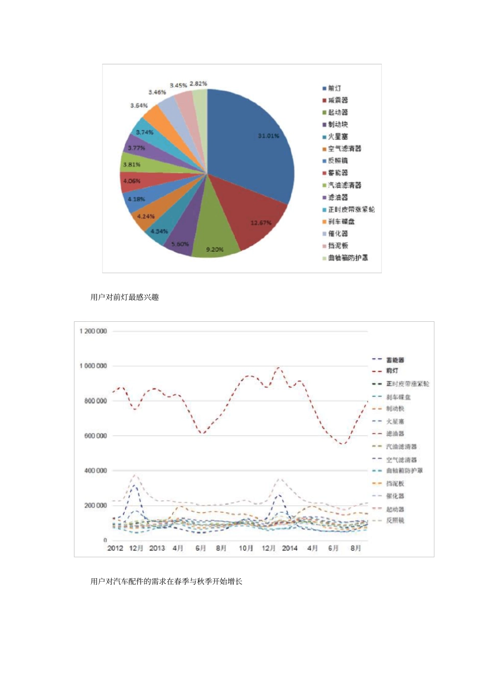 汽配外贸平台：国外买家爱买哪些汽车配件及跨境电商汽配行业分析_第3页