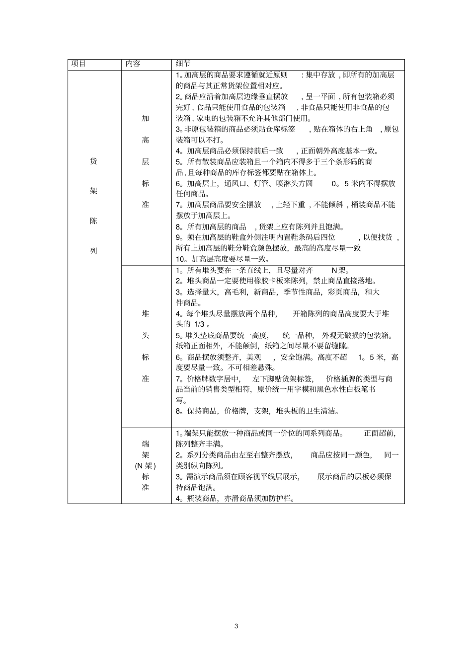 沃尔玛营运标准讲解_第3页