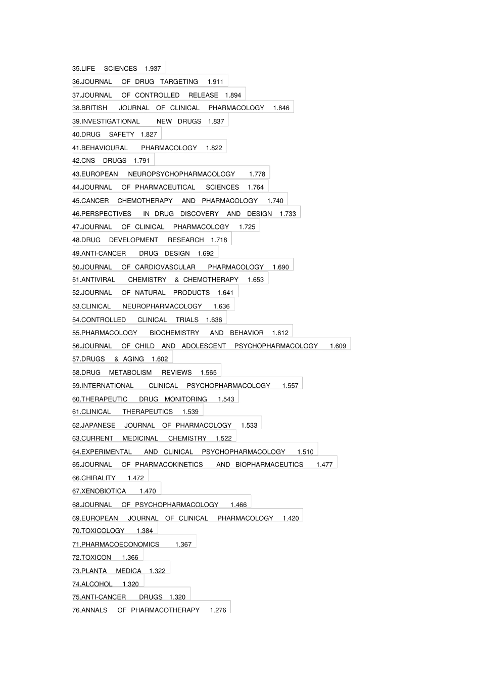 沃登编辑—2011SCI收录药学期刊影响因子检索查询大纲_第2页