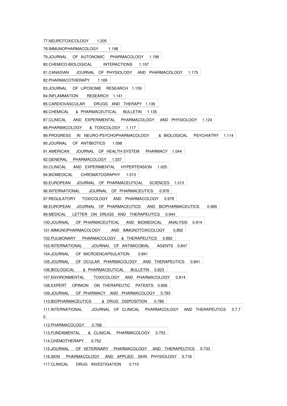 沃登编辑—2011SCI收录药学期刊影响因子检索查询大纲_第3页