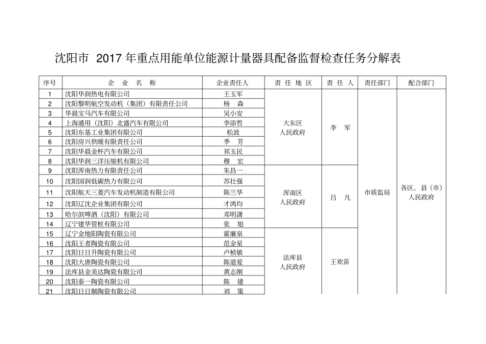 沈阳2017年重点用能单位能源计量器具配备监督检查任务分_第1页