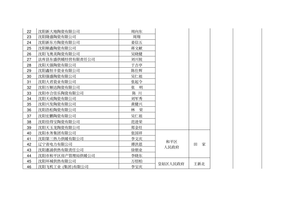 沈阳2017年重点用能单位能源计量器具配备监督检查任务分_第2页