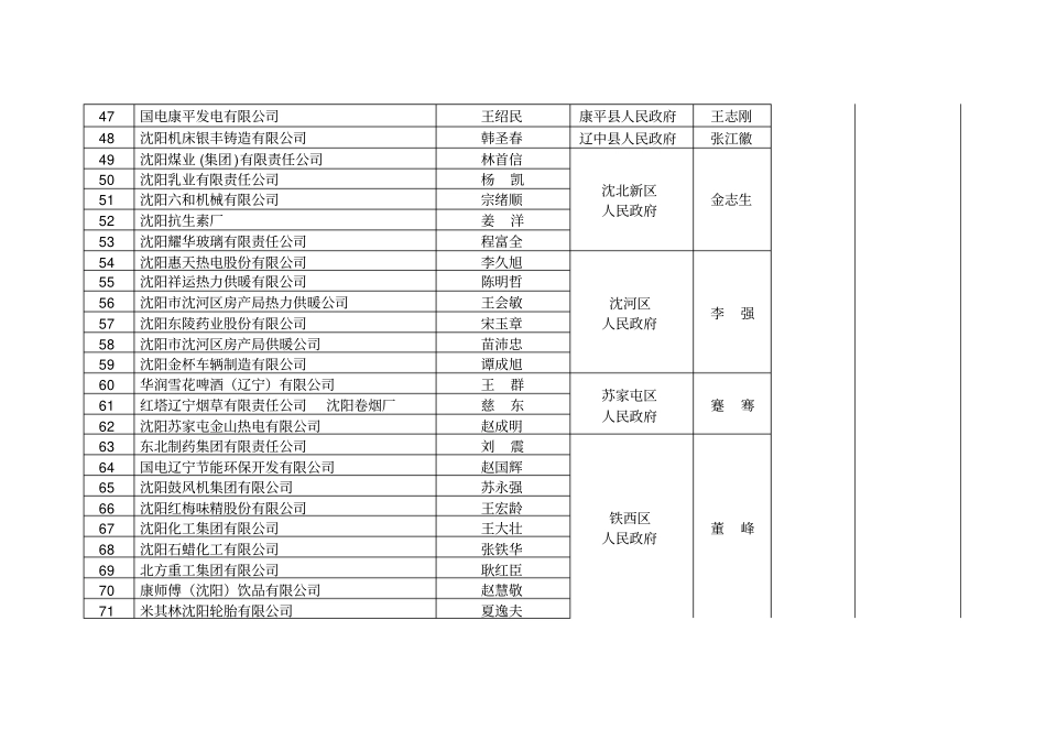 沈阳2017年重点用能单位能源计量器具配备监督检查任务分_第3页