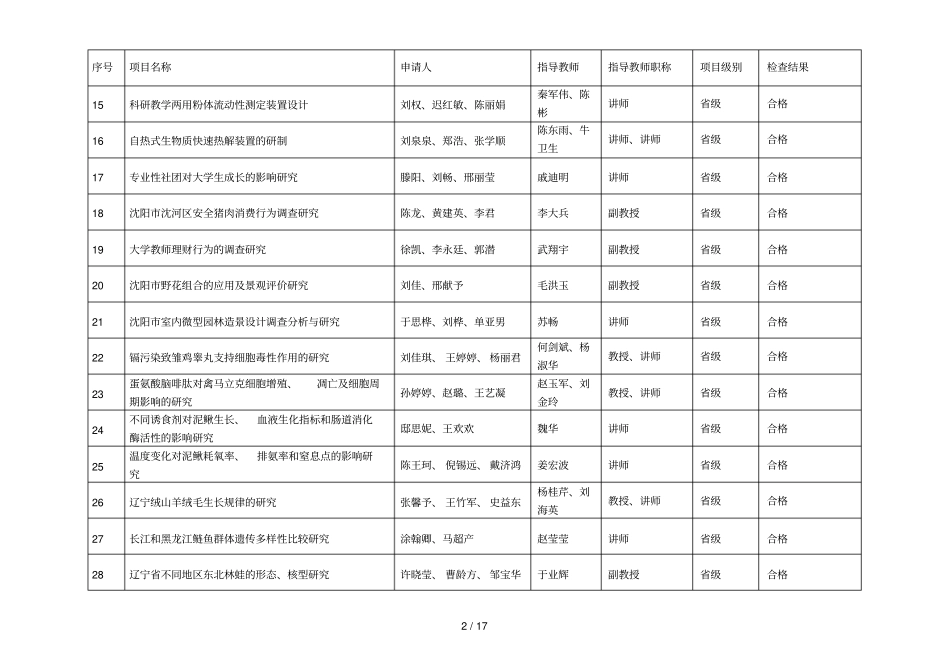 沈阳农业大学年大学生创新创业训练计划项目中_第2页