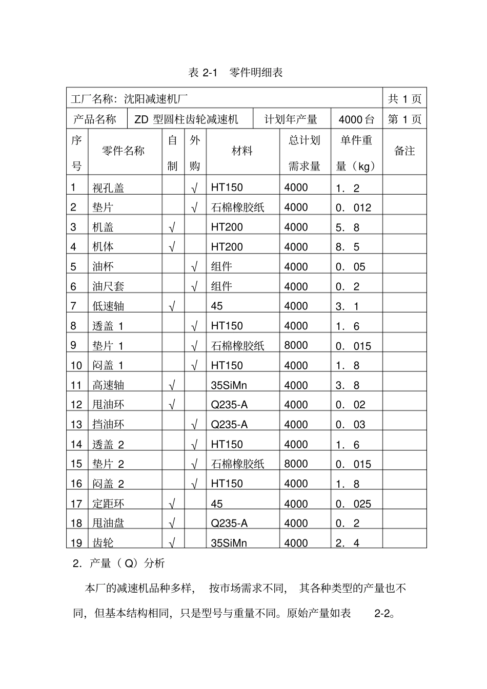 沈阳减速机厂总平面布置设计说明书自考本科工业工程毕业设计正文资料_第3页