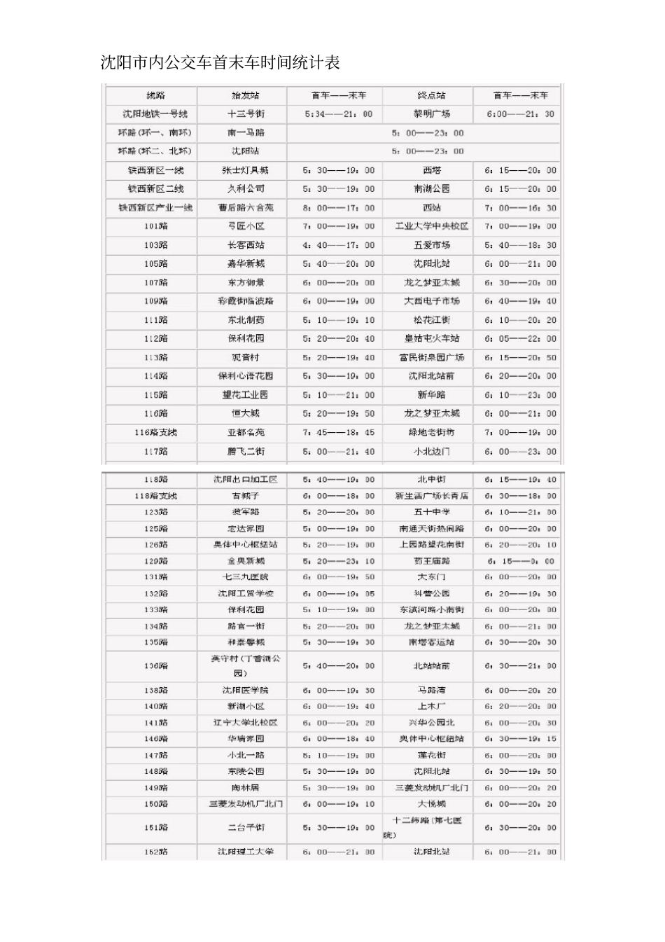 沈阳内公交车首末车时间表_第2页