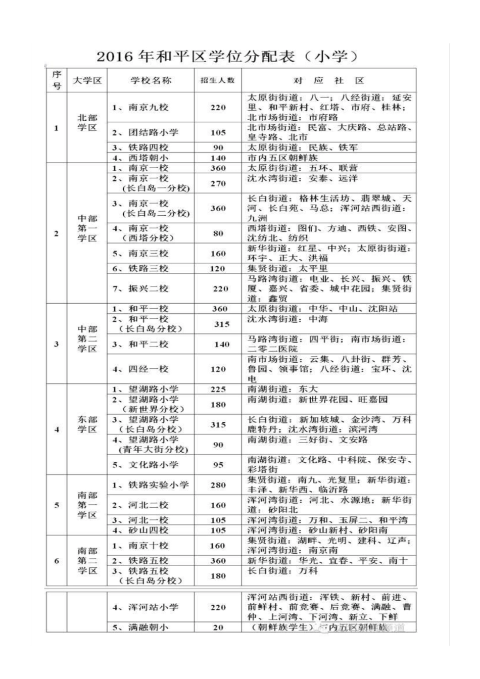 沈阳学区划分2016精美排版讲解_第2页