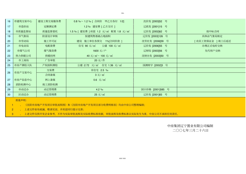 沈阳房地产开发项目部分收费明细表_第2页