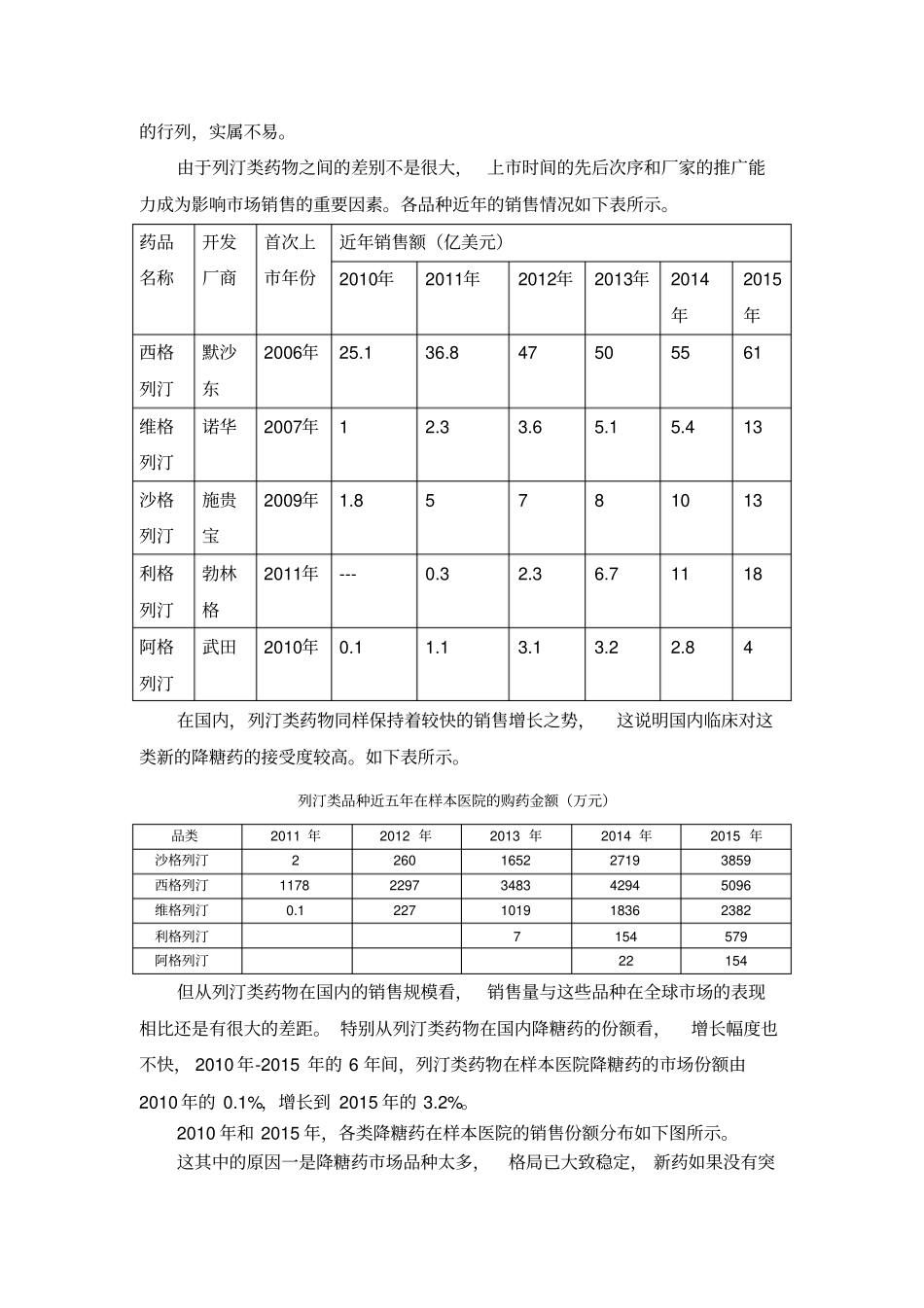 沙格列汀的场前景评价_第3页