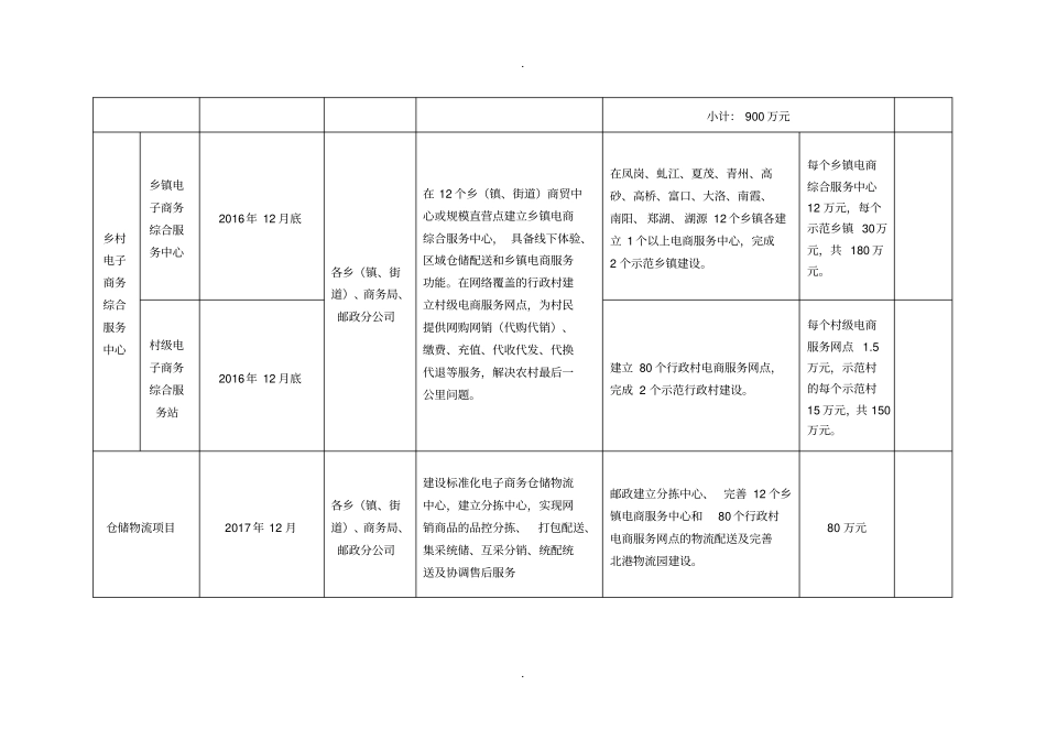 沙电子商务进农村项目建设内容及进度安排_第2页
