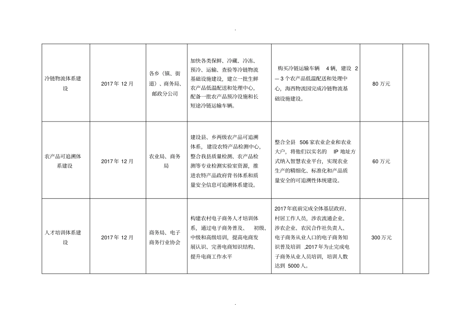 沙电子商务进农村项目建设内容及进度安排_第3页