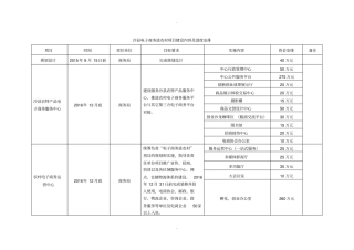 沙电子商务进农村项目建设内容及进度安排