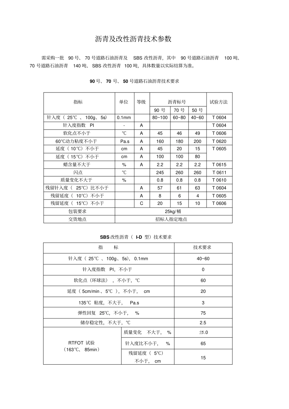 沥青及改性沥青技术参数_第1页