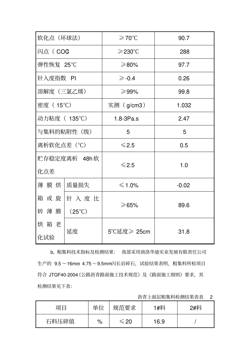 沥青上面层首件工程总结_第2页