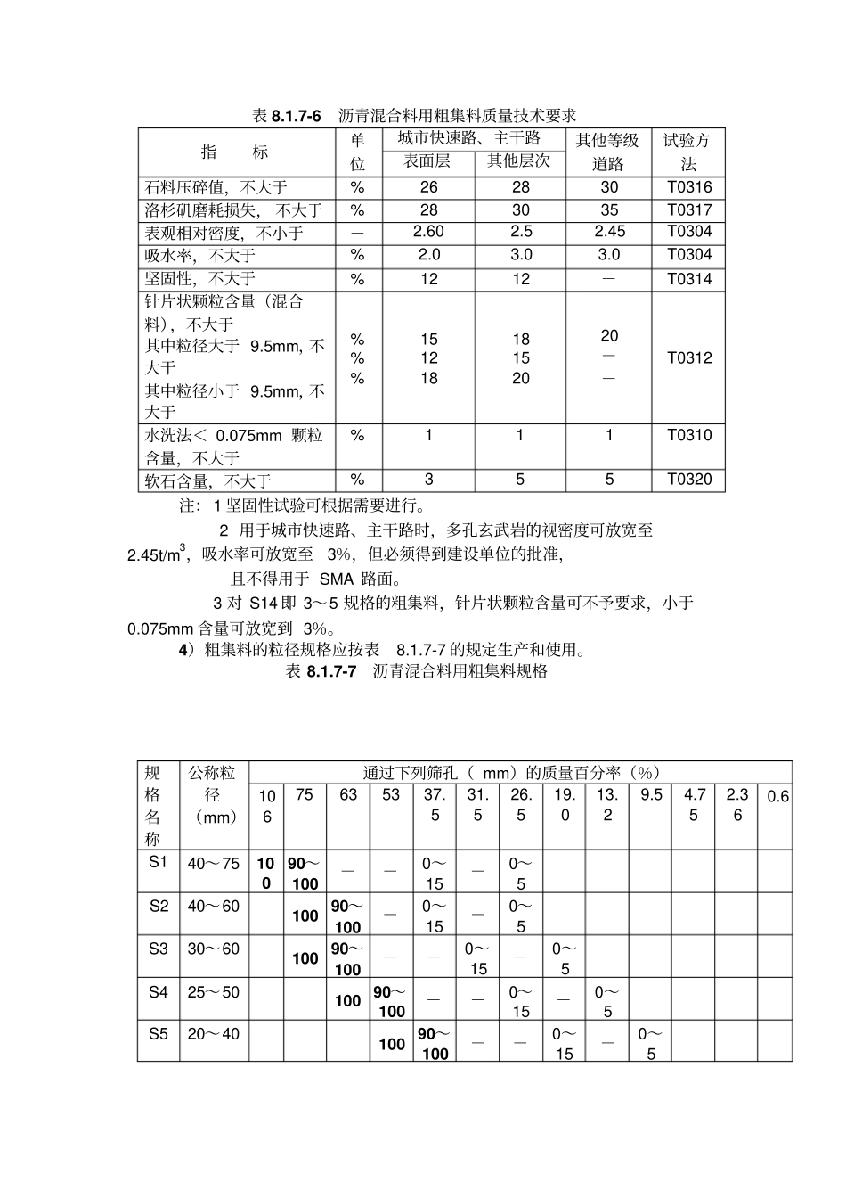 沥青沥青混合料技术参数讲解_第1页