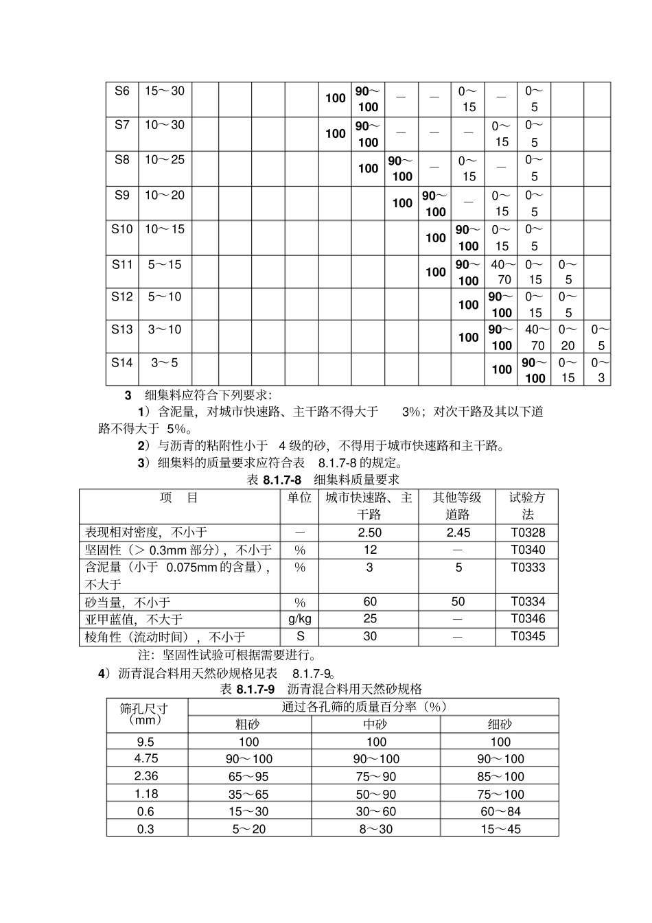 沥青沥青混合料技术参数讲解_第2页